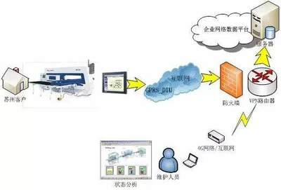 江蘇省金屬板材智能裝備重點實驗室順利通過政府驗收并啟動網絡維護升級