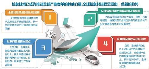 新一代信息技術(shù) 驅(qū)動(dòng)我國(guó)數(shù)字經(jīng)濟(jì)發(fā)展的核心引擎與經(jīng)濟(jì)信息咨詢的價(jià)值呈現(xiàn)